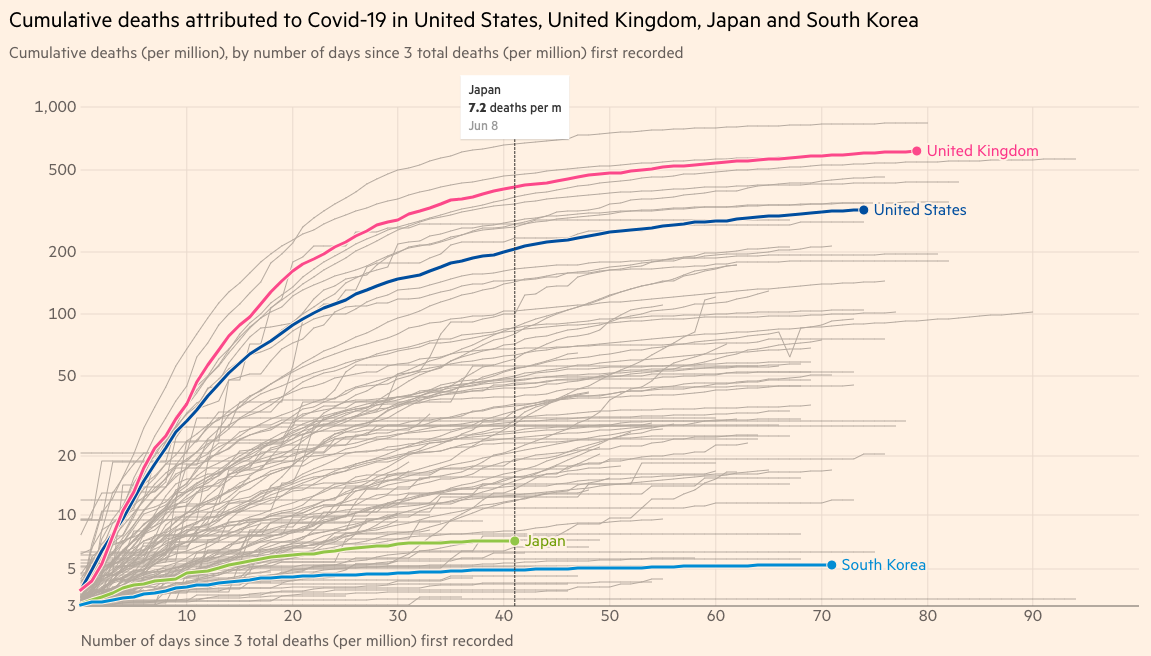 Japan Deaths per Million